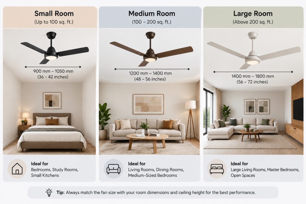 ceiling fan size for room