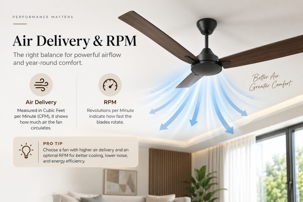 ceiling fan air delivery and RPM